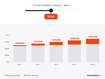 Price increase revenue growth calculator